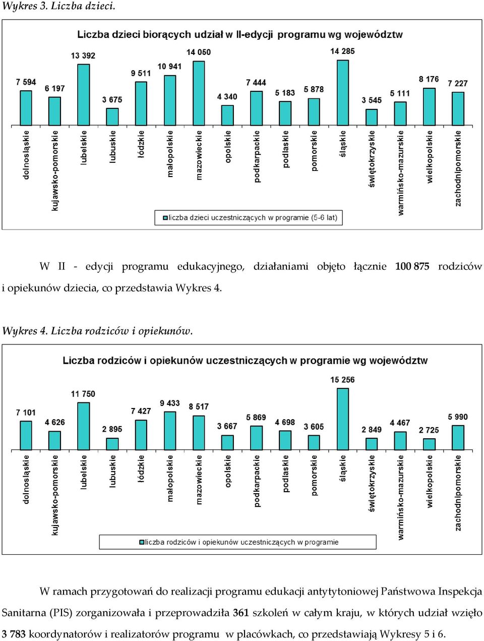 Wykres 4. Wykres 4. Liczba rodziców i opiekunów.