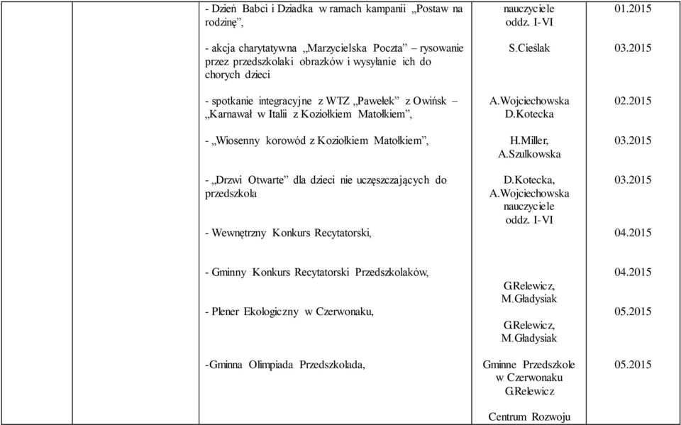 przedszkola - Wewnętrzny Konkurs Recytatorski, oddz. I-VI D.Kotecka H.Miller, D.Kotecka, oddz. I-VI 01.2015 02.2015 04.