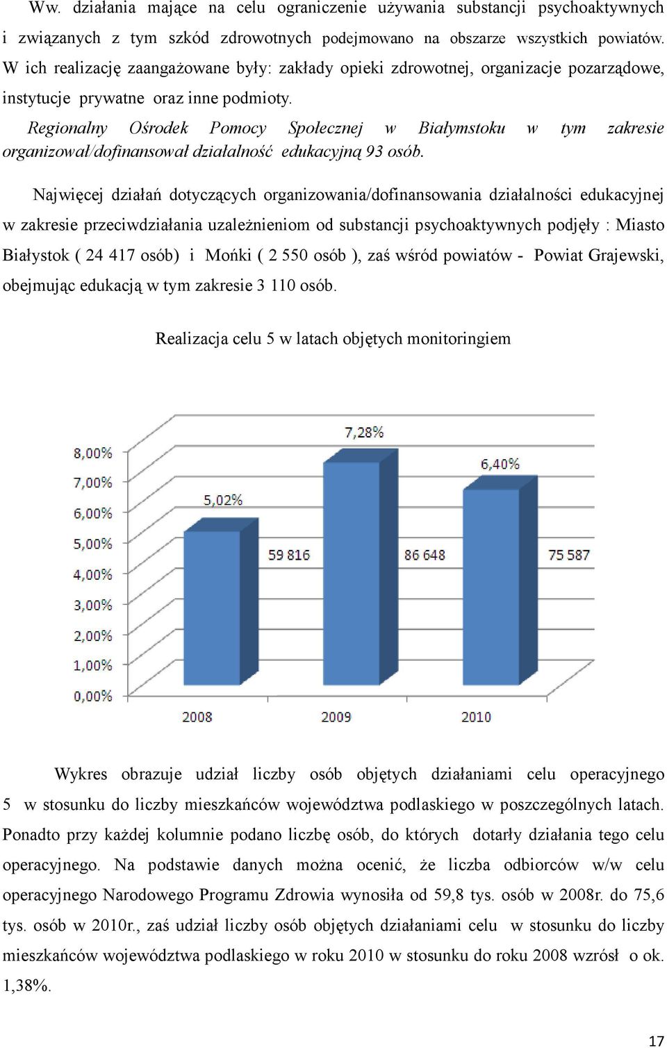 Regionalny Ośrodek Pomocy Społecznej w Białymstoku w tym zakresie organizował/dofinansował działalność edukacyjną 93 osób.