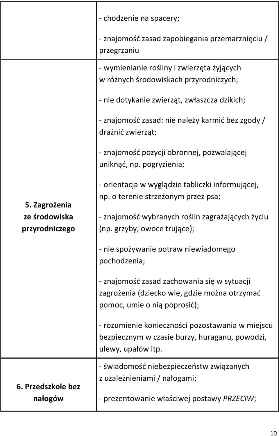 Zagrożenia ze środowiska przyrodniczego - orientacja w wyglądzie tabliczki informującej, np. o terenie strzeżonym przez psa; - znajomość wybranych roślin zagrażających życiu (np.