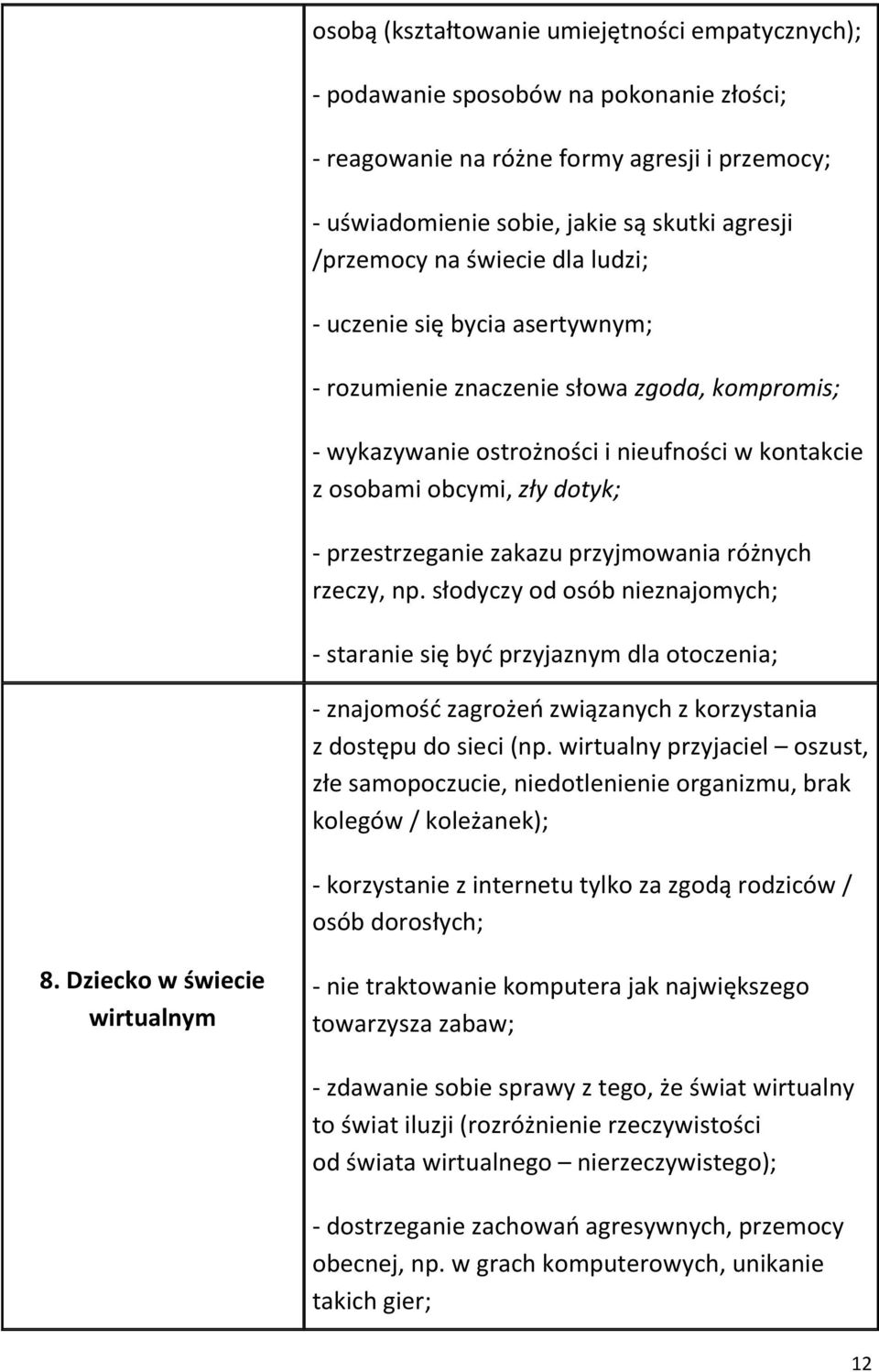 zakazu przyjmowania różnych rzeczy, np. słodyczy od osób nieznajomych; - staranie się być przyjaznym dla otoczenia; - znajomość zagrożeń związanych z korzystania z dostępu do sieci (np.