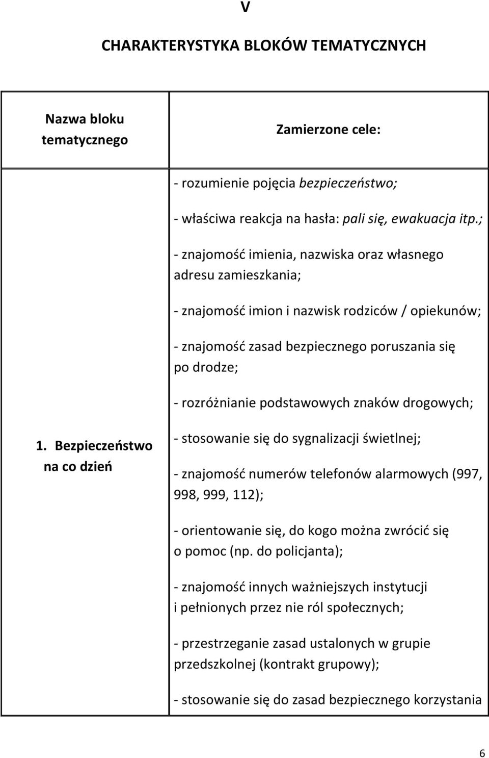 podstawowych znaków drogowych; 1.