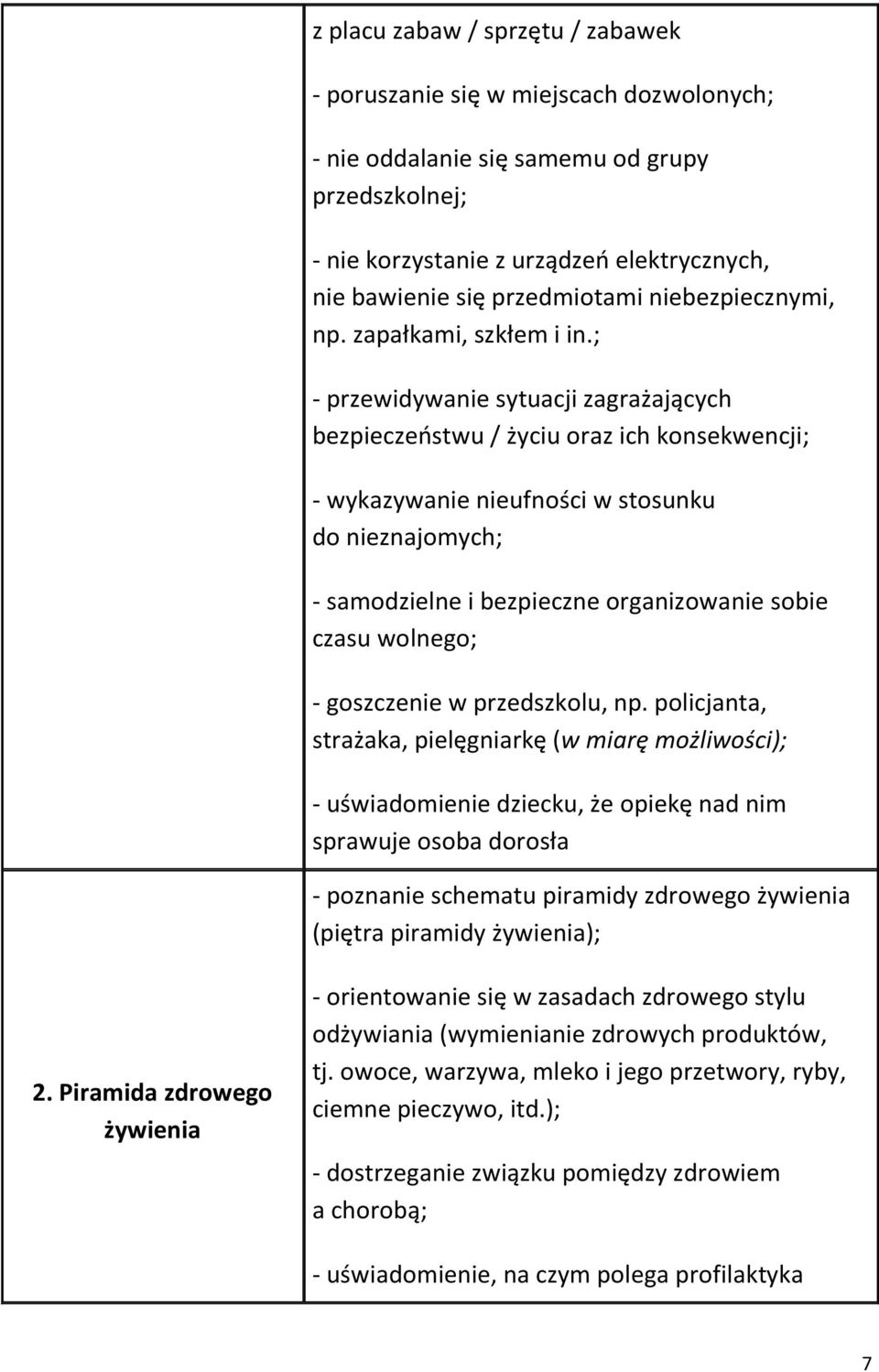 ; - przewidywanie sytuacji zagrażających bezpieczeństwu / życiu oraz ich konsekwencji; - wykazywanie nieufności w stosunku do nieznajomych; - samodzielne i bezpieczne organizowanie sobie czasu