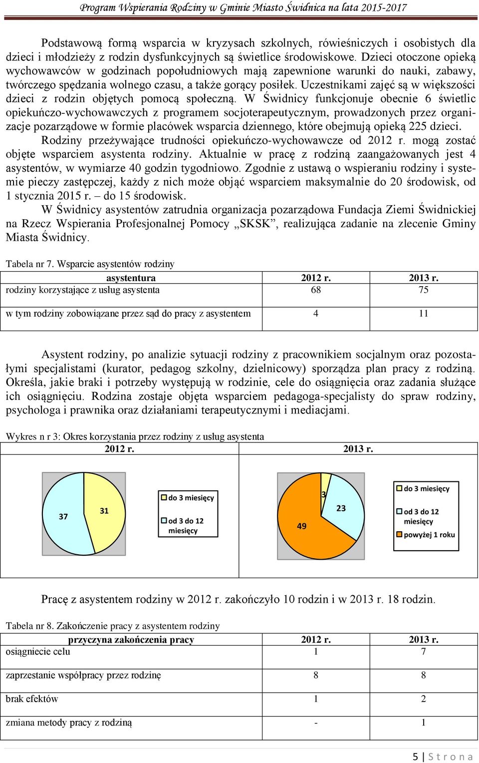 Uczestnikami zajęć są w większości dzieci z rodzin objętych pomocą społeczną.