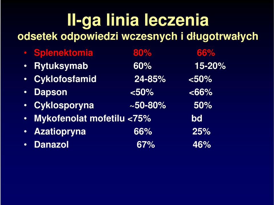 Cyklofosfamid 24-85% <50% Dapson <50% <66% Cyklosporyna