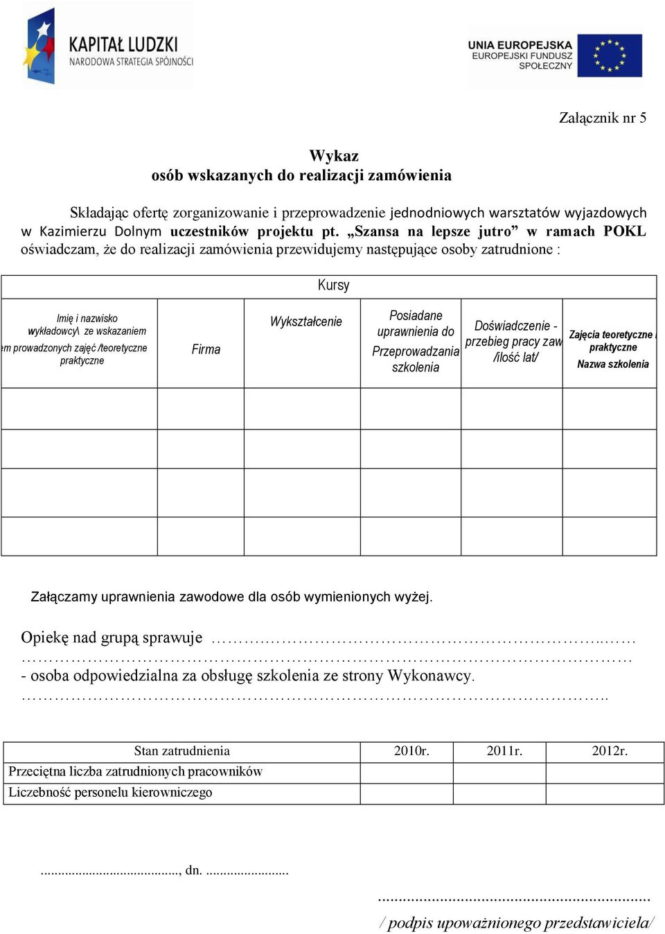 zajęć /teoretyczne praktyczne Firma Wykształcenie Posiadane uprawnienia do Przeprowadzania szkolenia Doświadczenie - przebieg pracy zaw.