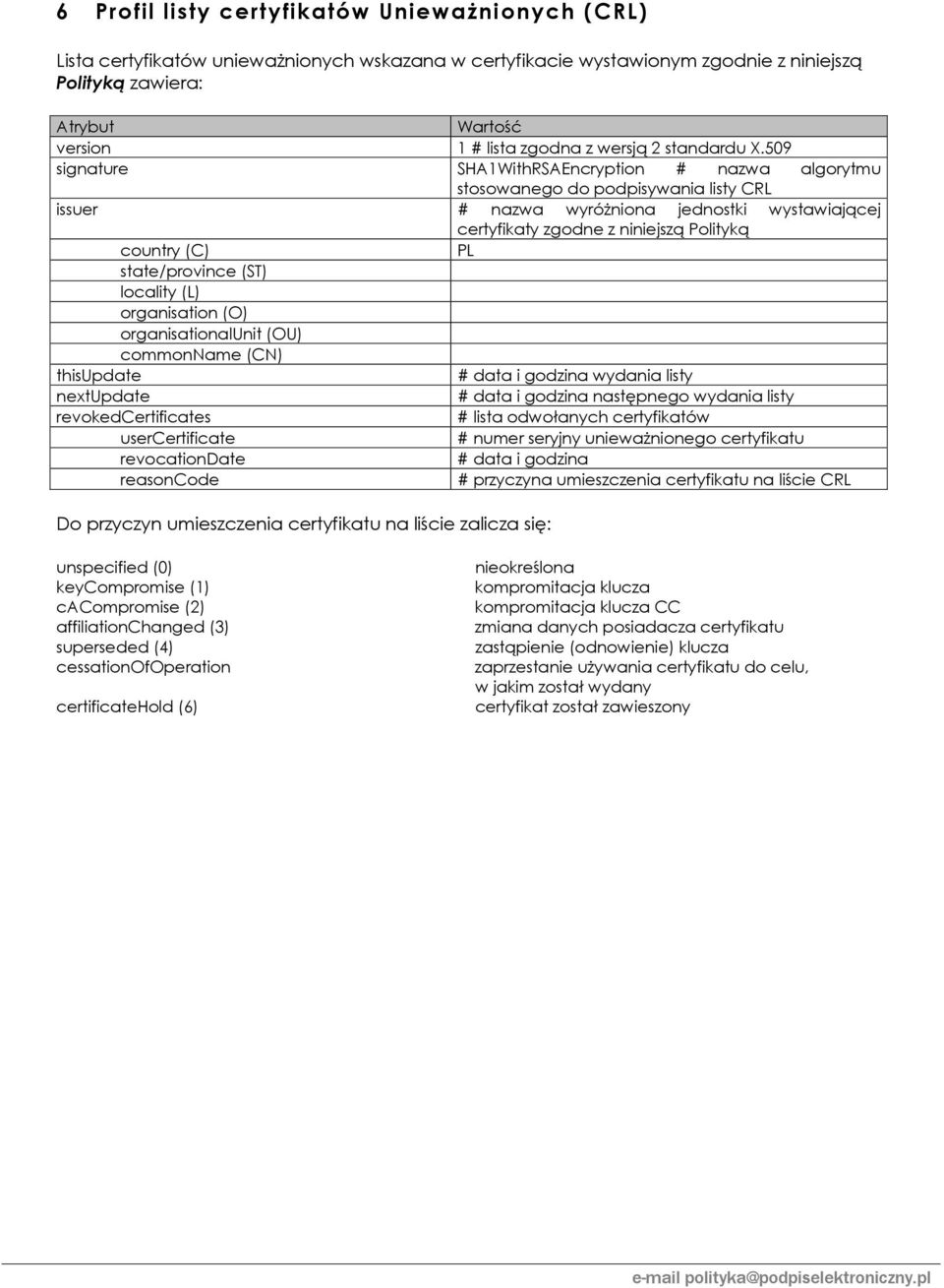 509 signature SHA1WithRSAEncryption # nazwa algorytmu stosowanego do podpisywania listy CRL issuer # nazwa wyróżniona jednostki wystawiającej certyfikaty zgodne z niniejszą Polityką country (C) PL