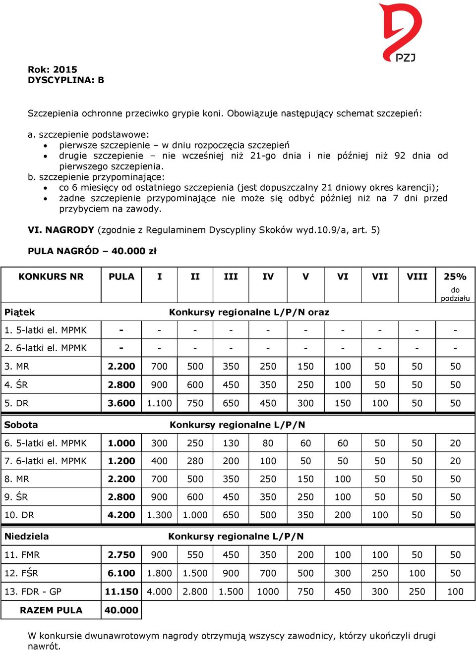 szczepienie przypominające: co 6 miesięcy od ostatniego szczepienia (jest dopuszczalny 21 dniowy okres karencji); żadne szczepienie przypominające nie może się odbyć później niż na 7 dni przed