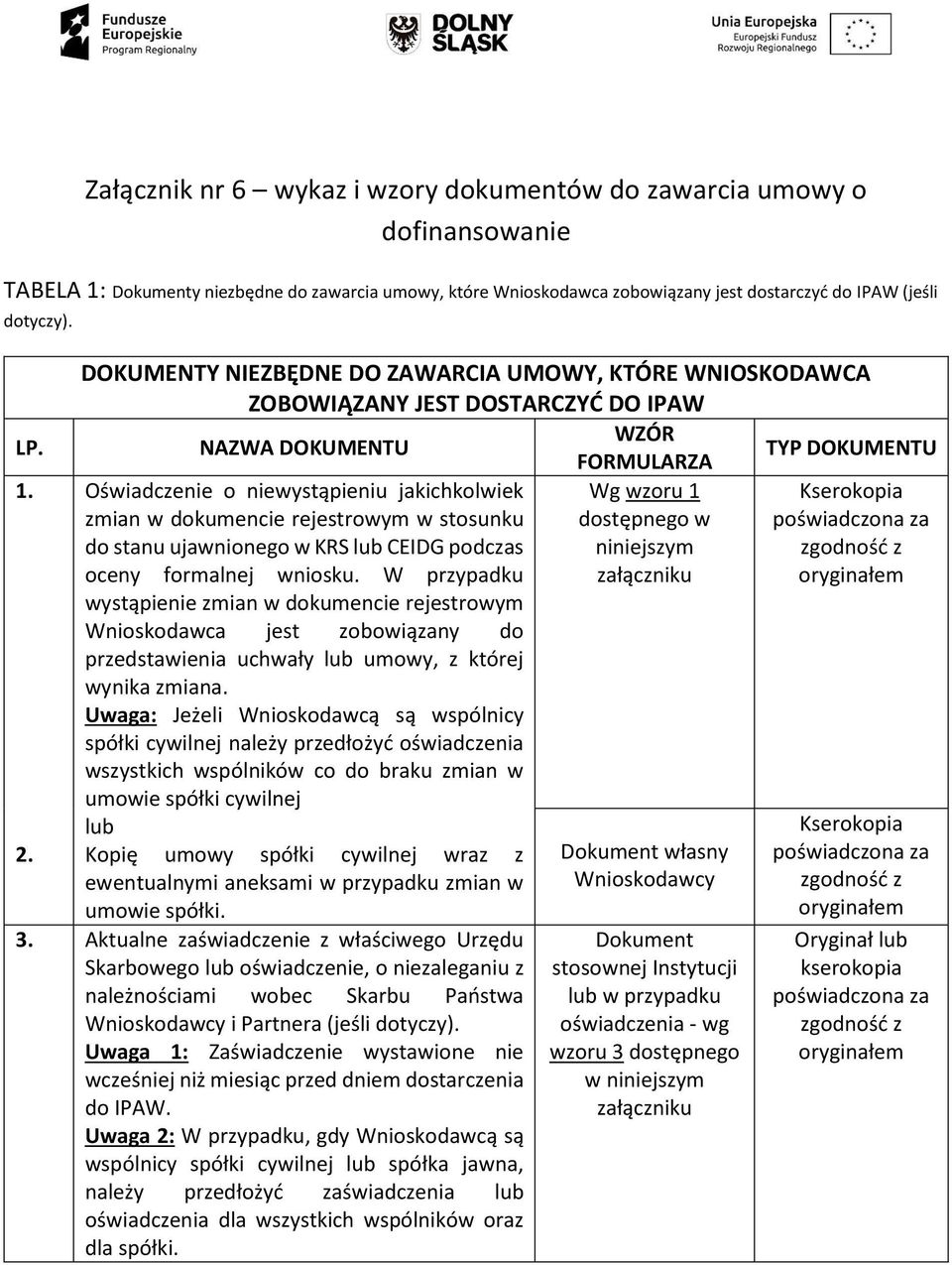 1 Kserokopia zmian w dokumencie rejestrowym w stosunku dostępnego w poświadczona za do stanu ujawnionego w KRS lub CEIDG podczas niniejszym zgodność z oceny formalnej wniosku.