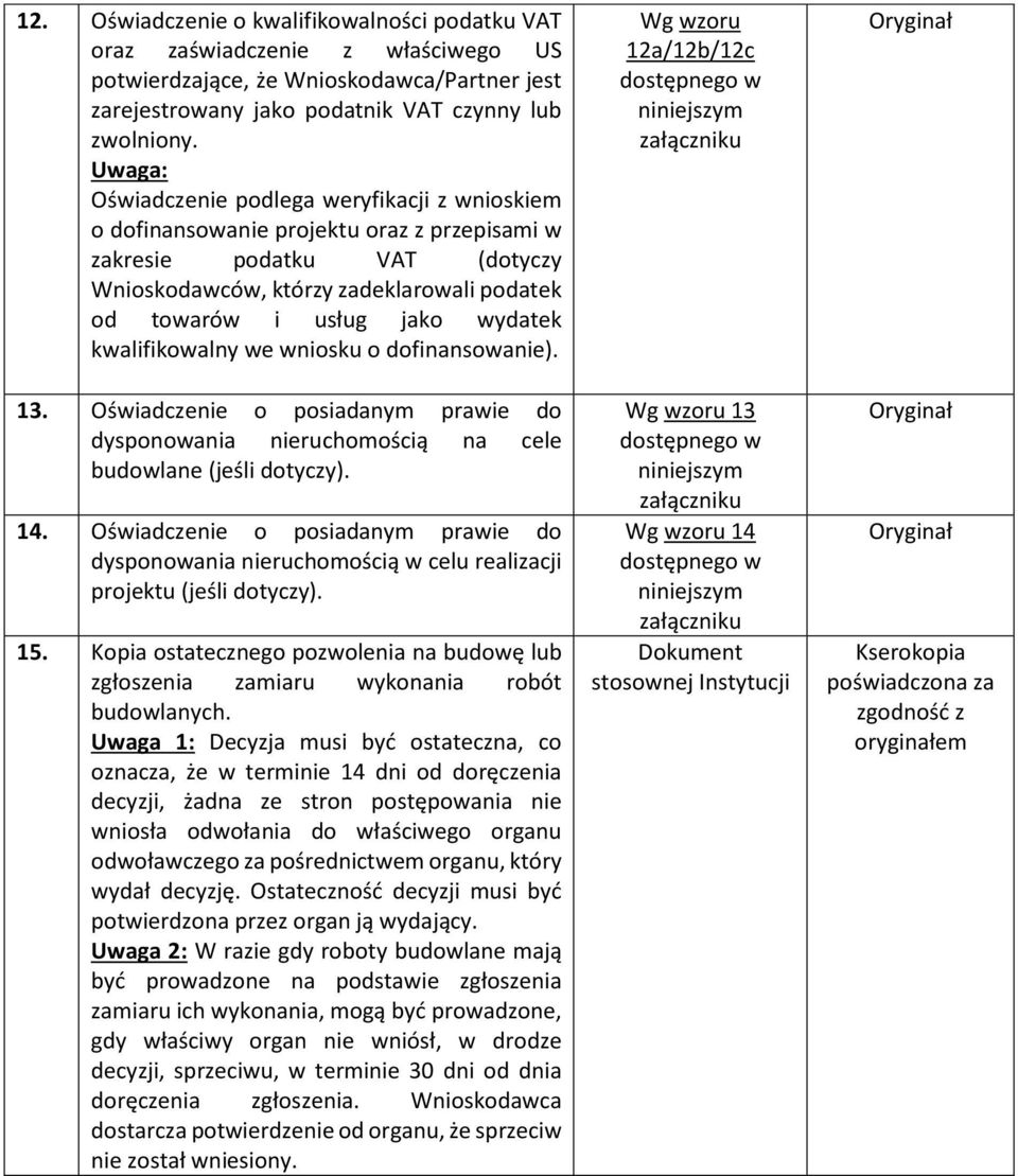 wydatek kwalifikowalny we wniosku o dofinansowanie). 13. Oświadczenie o posiadanym prawie do dysponowania nieruchomością na cele budowlane (jeśli dotyczy). 14.