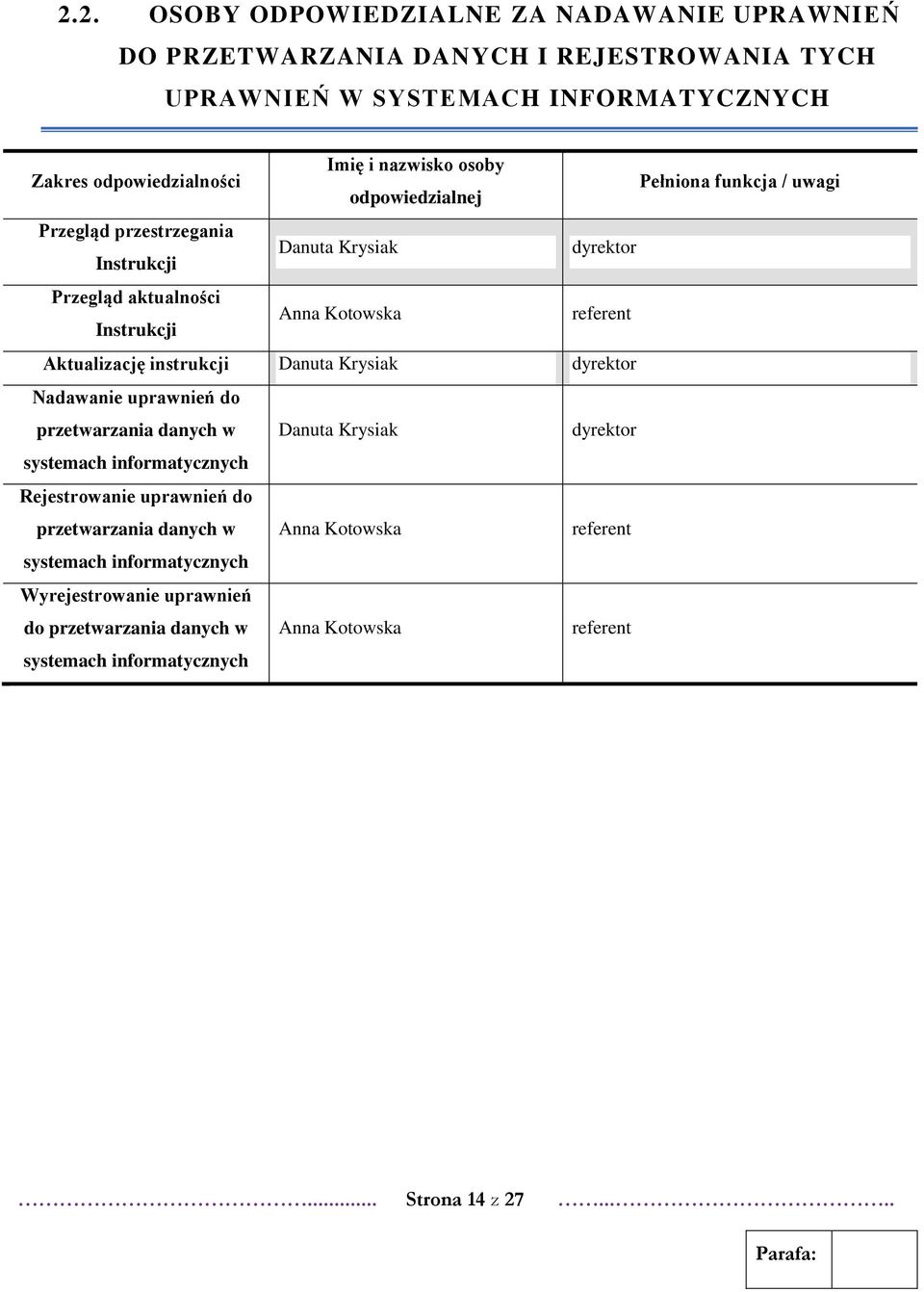 instrukcji Danuta Krysiak dyrektor Nadawanie uprawnień do przetwarzania danych w Danuta Krysiak dyrektor systemach informatycznych Rejestrowanie uprawnień do przetwarzania