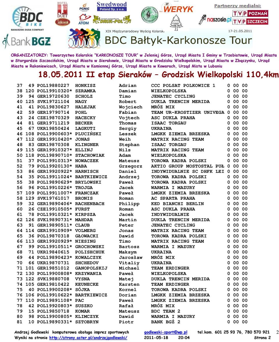 PRAHA 0 00 00 44 81 GER19711219 BECKER Thomas ISAAC TORGAU 0 00 00 45 67 UKR19850424 LAGKUTI Sergiy UKRAINA 0 00 00 46 108 POL19900603* PLUCIŃSKI Leszek LMGKK ZIEMIA BRZESKA 0 00 00 47 112