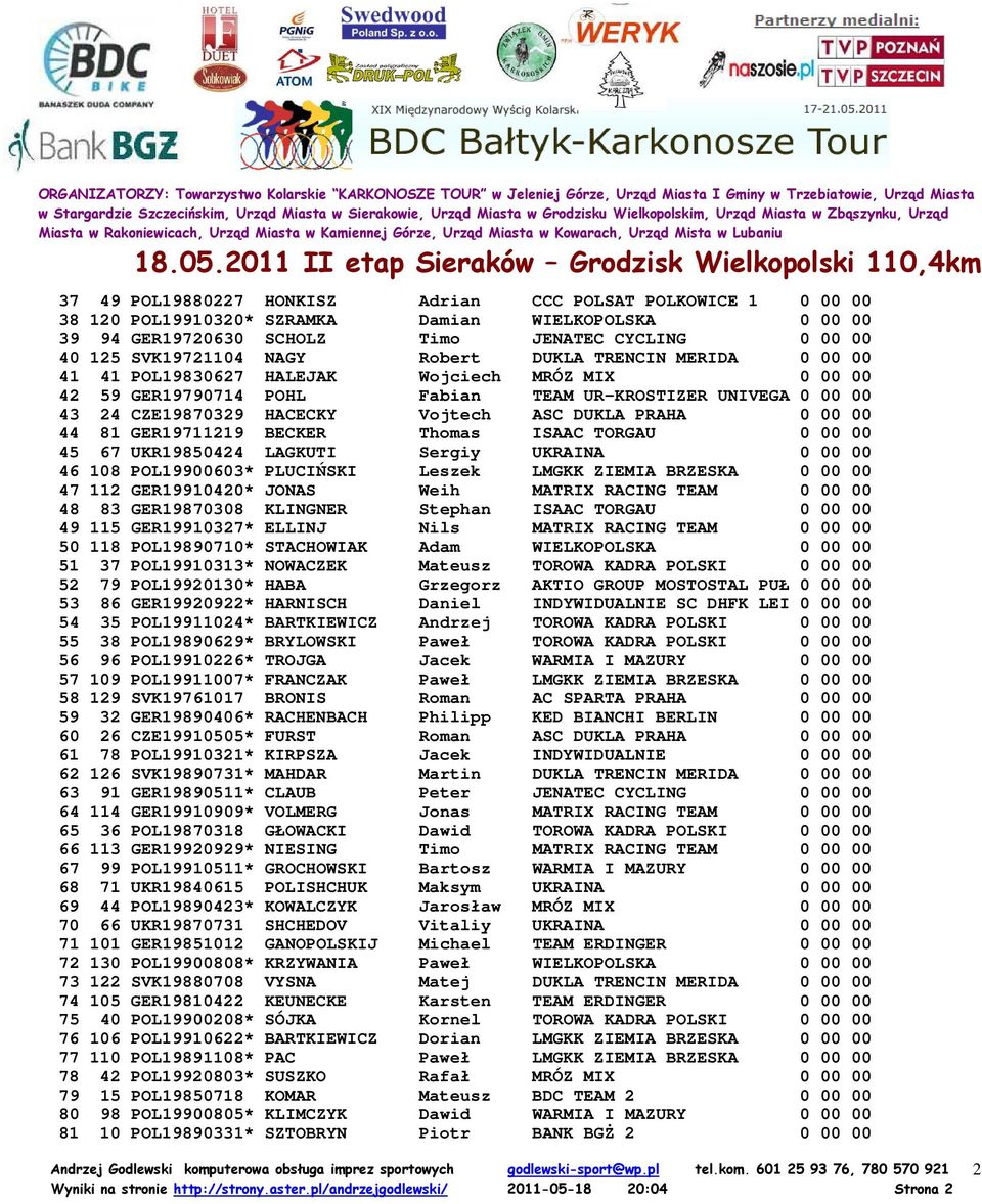 PRAHA 0 00 00 44 81 GER19711219 BECKER Thomas ISAAC TORGAU 0 00 00 45 67 UKR19850424 LAGKUTI Sergiy UKRAINA 0 00 00 46 108 POL19900603* PLUCIŃSKI Leszek LMGKK ZIEMIA BRZESKA 0 00 00 47 112