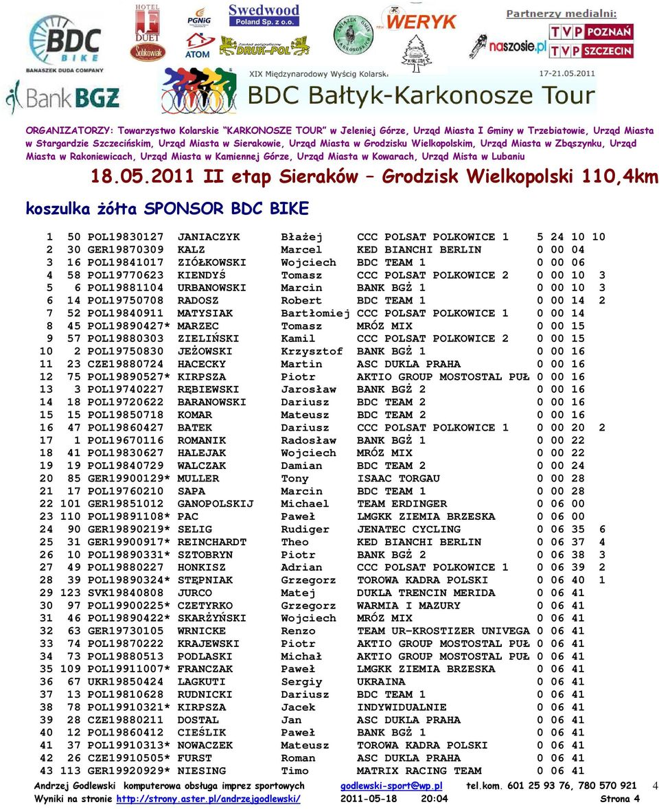 POL19840911 MATYSIAK Bartłomiej CCC POLSAT POLKOWICE 1 0 00 14 8 45 POL19890427* MARZEC Tomasz MRÓZ MIX 0 00 15 9 57 POL19880303 ZIELIŃSKI Kamil CCC POLSAT POLKOWICE 2 0 00 15 10 2 POL19750830