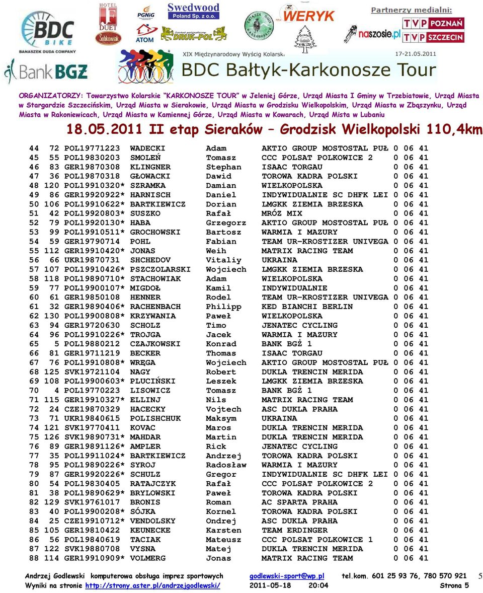 BARTKIEWICZ Dorian LMGKK ZIEMIA BRZESKA 0 06 41 51 42 POL19920803* SUSZKO Rafał MRÓZ MIX 0 06 41 52 79 POL19920130* HABA Grzegorz AKTIO GROUP MOSTOSTAL PUŁ 0 06 41 53 99 POL19910511* GROCHOWSKI