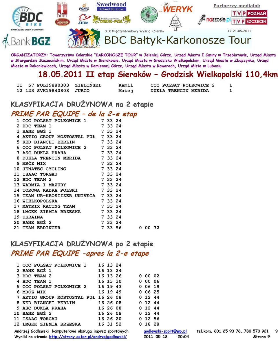 TRENCIN MERIDA 7 33 24 9 MRÓZ MIX 7 33 24 10 JENATEC CYCLING 7 33 24 11 ISAAC TORGAU 7 33 24 12 BDC TEAM 2 7 33 24 13 WARMIA I MAZURY 7 33 24 14 TOROWA KADRA POLSKI 7 33 24 15 TEAM UR-KROSTIZER