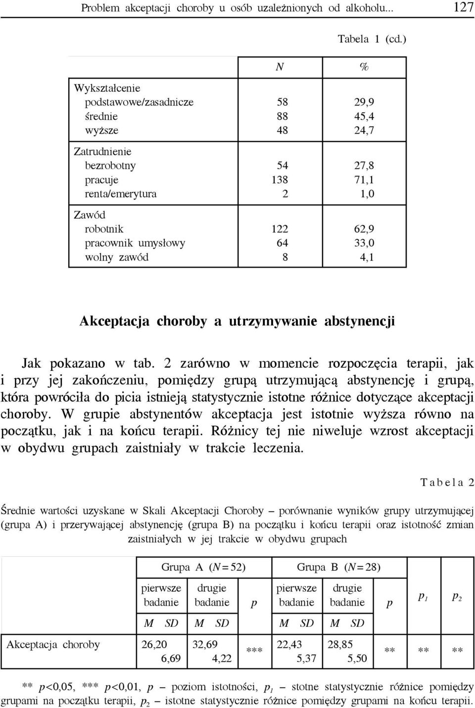 4,1 Akceptacja choroby a utrzymywae abstynencji Jak pokazano w tab.