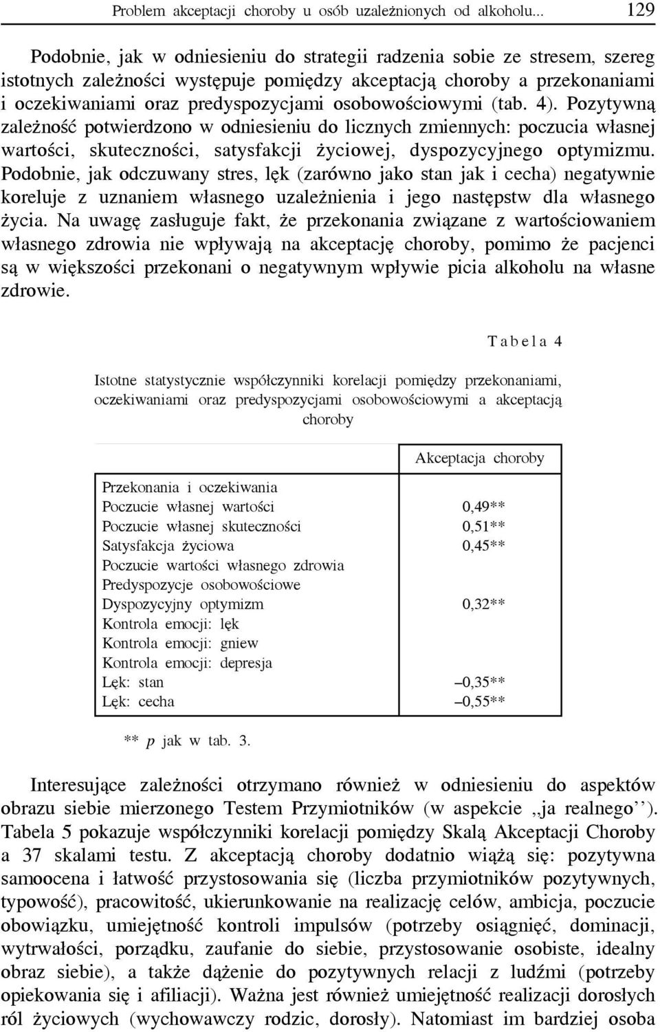 (tab. 4). Pozytywną zależność potwierdzono w odesieu do licznych zmiennych: poczucia własnej wartości, skuteczności, satysfakcji życiowej, dyspozycyjnego optymizmu.