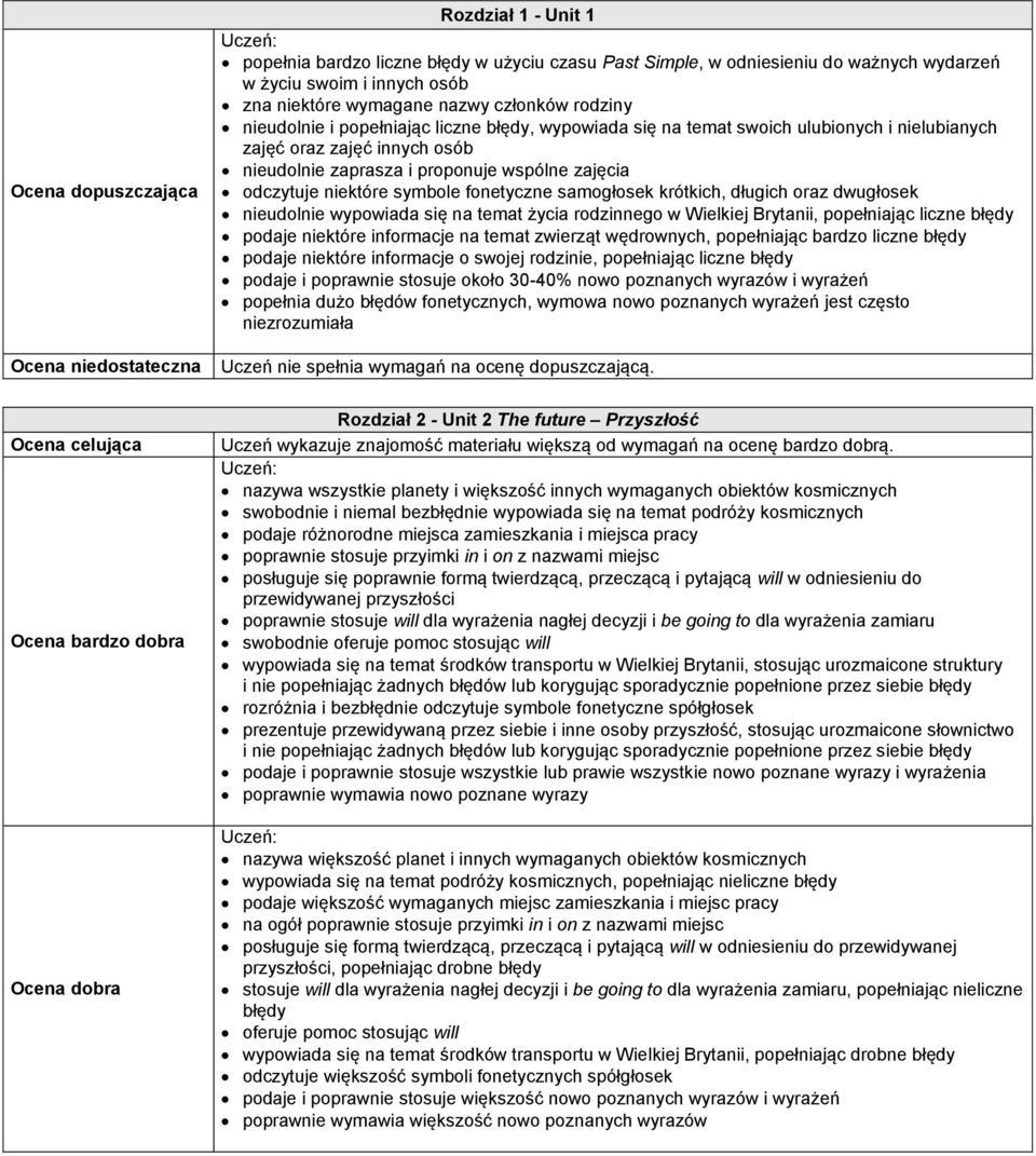 zajęcia odczytuje niektóre symbole fonetyczne samogłosek krótkich, długich oraz dwugłosek nieudolnie wypowiada się na temat życia rodzinnego w Wielkiej Brytanii, popełniając liczne błędy podaje