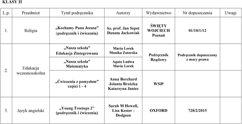 Edukacja wczesnoszkolna Nasza szkoła Edukacja Zintegrowana Nasza szkoła Matematyka Ćwiczenia z pomysłem części 1-4 Maria Lorek Monika Zatorska