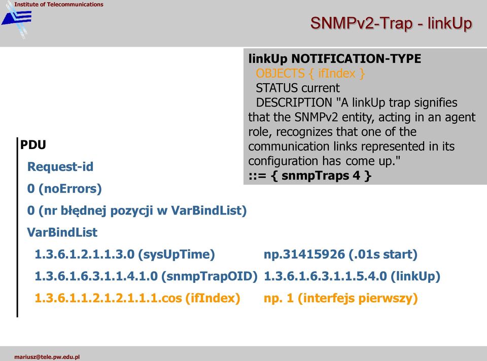 NOTIFICATION-TYPE OBJECTS { ifindex } STATUS current DESCRIPTION "A linkup trap signifies that the SNMPv2 entity, acting in an agent