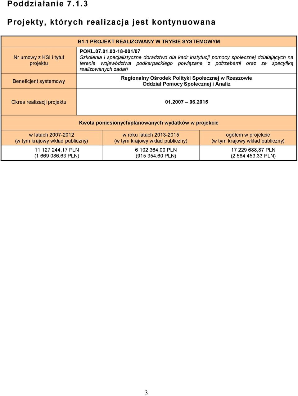 realizowanych zadań Regionalny Ośrodek Polityki Społecznej w Rzeszowie Oddział Pomocy Społecznej i Analiz Okres realizacji projektu 01.2007 06.