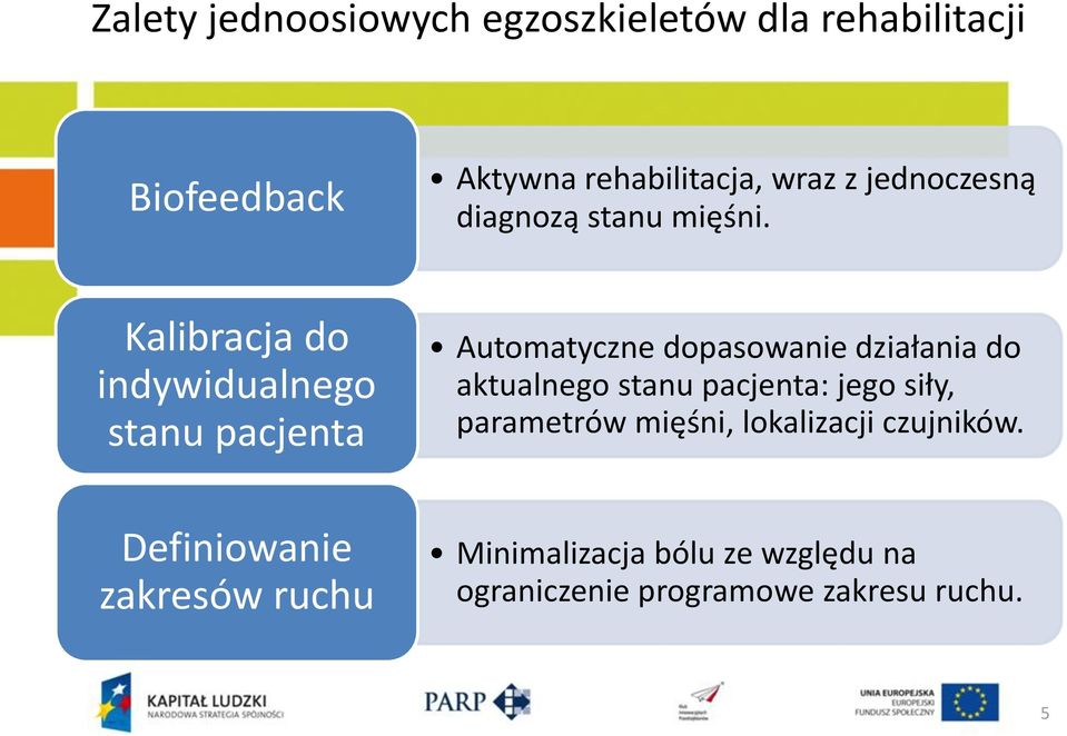 Kalibracja do indywidualnego stanu pacjenta Automatyczne dopasowanie działania do aktualnego stanu