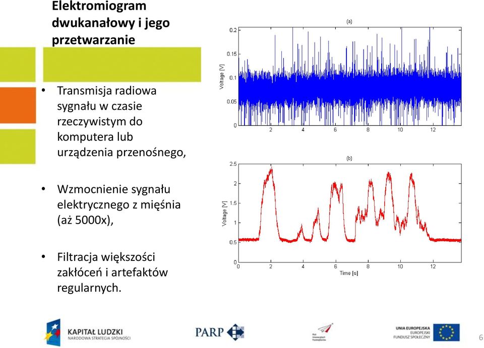 urządzenia przenośnego, Wzmocnienie sygnału elektrycznego z