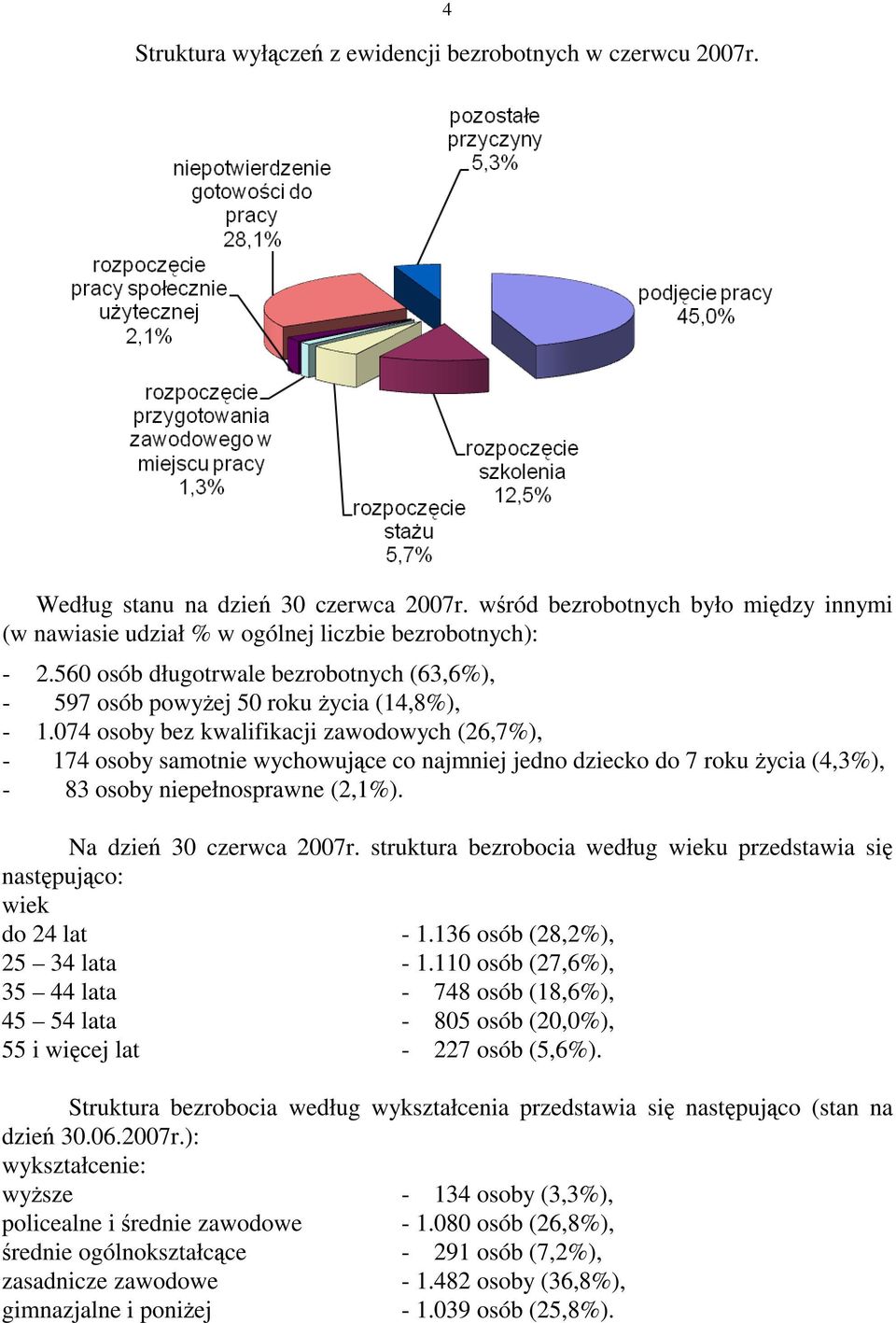 074 osoby bez kwalifikacji zawodowych (26,7%), - 174 osoby samotnie wychowujące co najmniej jedno dziecko do 7 roku Ŝycia (4,3%), - 83 osoby niepełnosprawne (2,1%). Na dzień 30 czerwca 2007r.