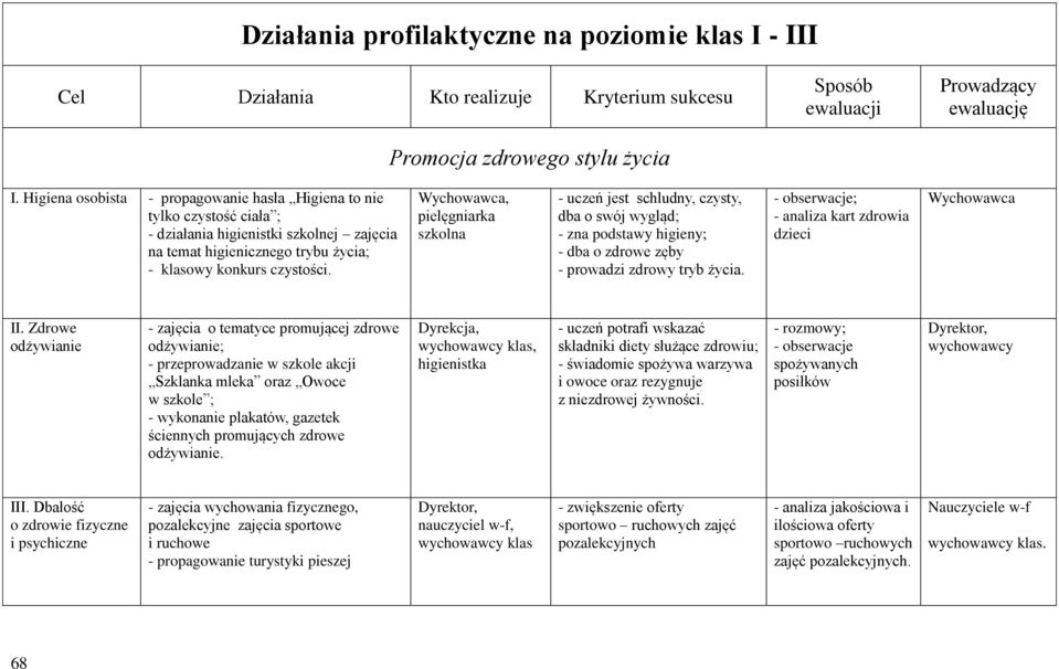 Wychowawca, pielęgniarka szkolna - uczeń jest schludny, czysty, dba o swój wygląd; - zna podstawy higieny; - dba o zdrowe zęby - prowadzi zdrowy tryb życia.