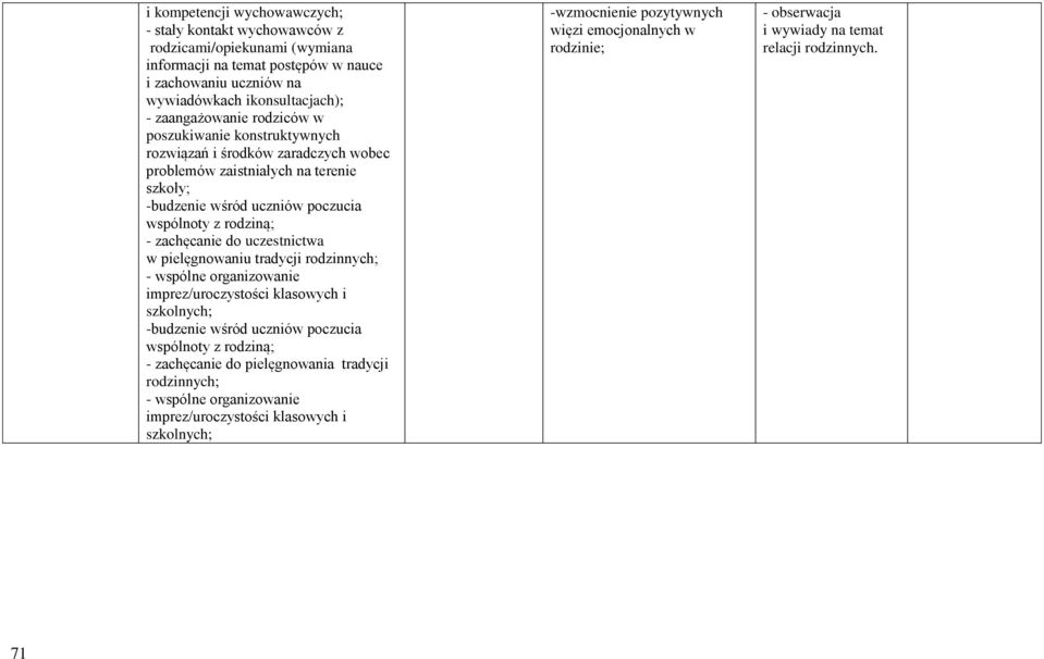 uczestnictwa w pielęgnowaniu tradycji rodzinnych; - wspólne organizowanie imprez/uroczystości klasowych i szkolnych; -budzenie wśród uczniów poczucia wspólnoty z rodziną; - zachęcanie do