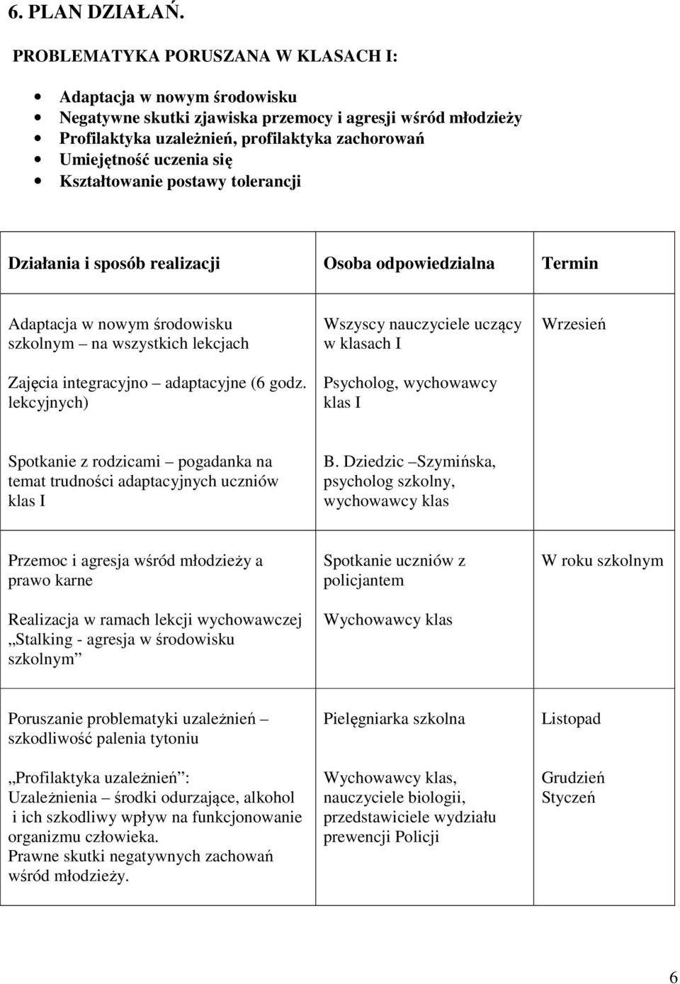 Kształtowanie postawy tolerancji Działania i sposób realizacji Osoba odpowiedzialna Termin Adaptacja w nowym środowisku szkolnym na wszystkich lekcjach Zajęcia integracyjno adaptacyjne (6 godz.