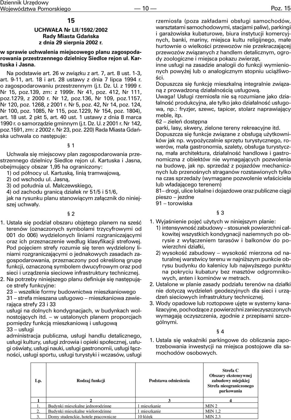 28 ustawy z dnia 7 lipca 1994 r. o zagospodarowaniu przestrzennym (j.t. Dz. U. z 1999 r. Nr 15, poz.139, zm: z 1999r. Nr 41, poz. 412, Nr 111, poz.1279, z 2000 r. Nr 12, poz.136, Nr 109, poz.