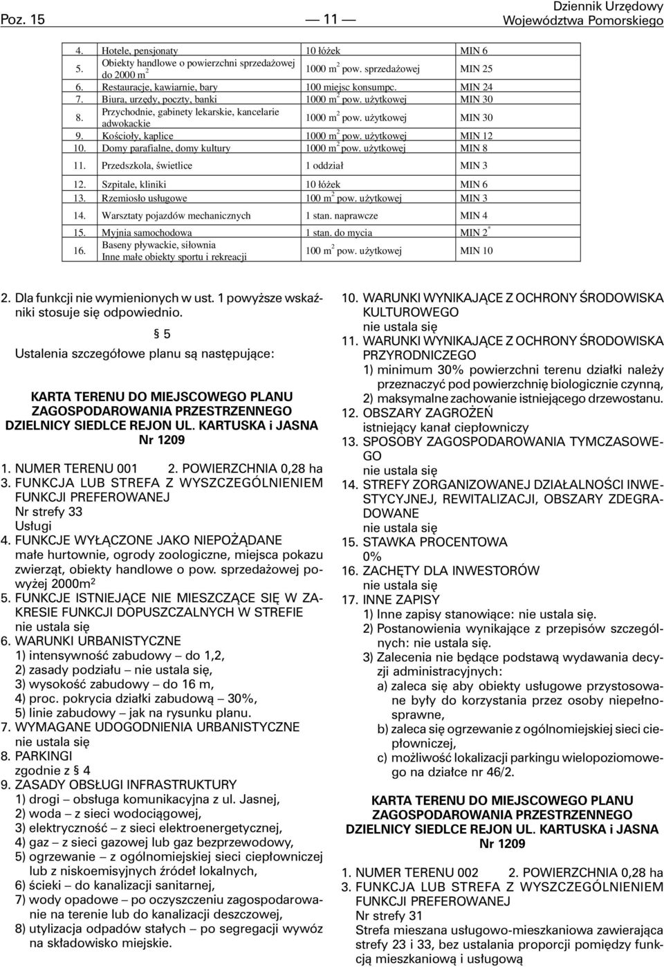 u ytkowej MIN 30 9. Koœcio³y, kaplice 1000 m 2 pow. u ytkowej MIN 12 10. Domy parafialne, domy kultury 1000 m 2 pow. u ytkowej MIN 8 11. Przedszkola, œwietlice 1 oddzia³ MIN 3 12.