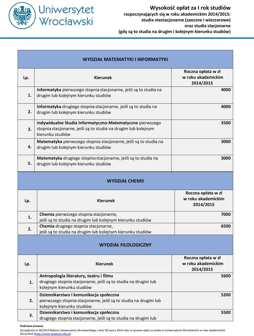 pierwszego stopnia stacjonarne, jeśli są to studia na drugim lub kolejnym kierunku studiów Matematyka pierwszego stopnia stacjonarne, jeśli są to studia na drugim lub Matematyka drugiego stopnia