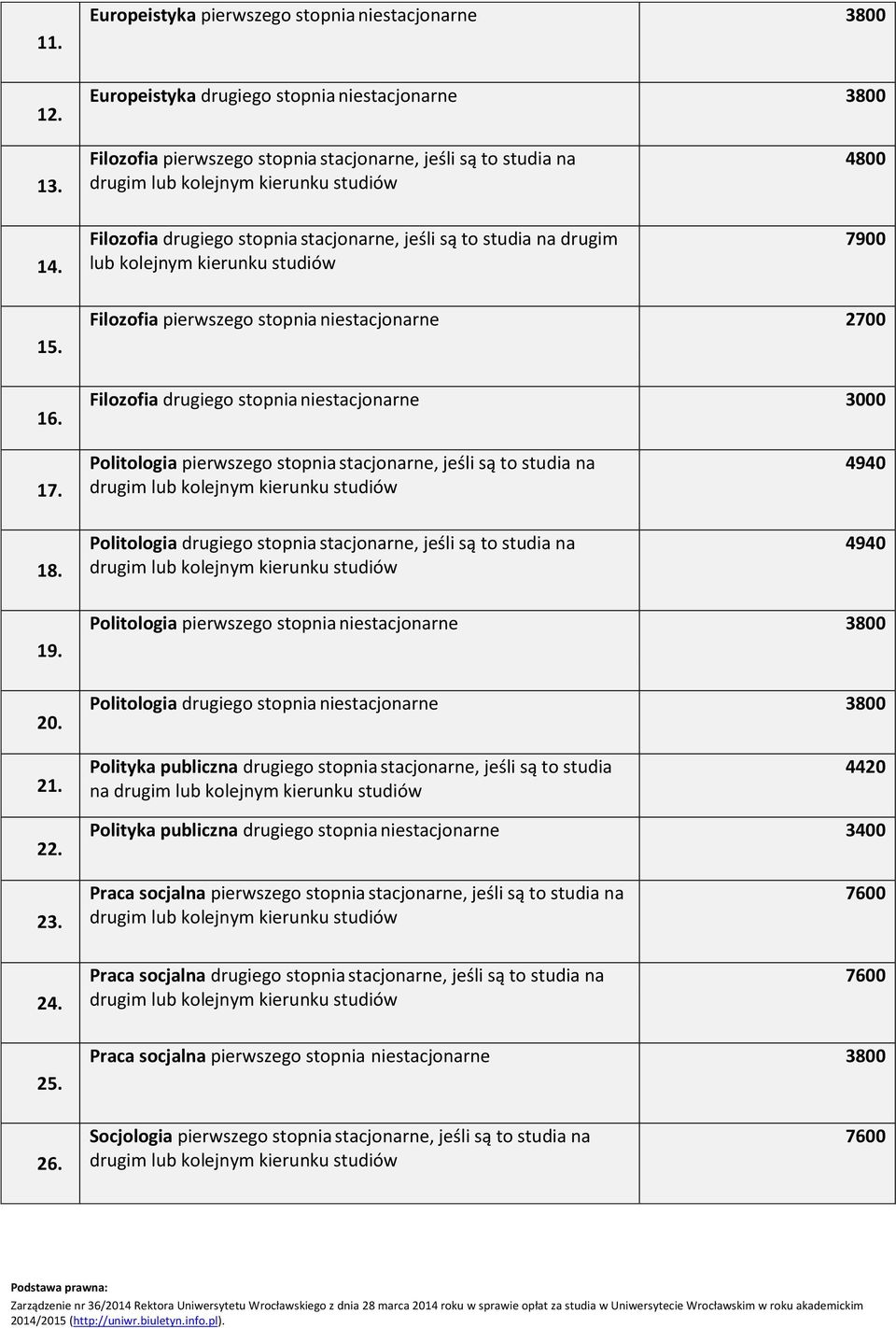 Politologia pierwszego stopnia stacjonarne, jeśli są to studia na drugim lub Politologia drugiego stopnia stacjonarne, jeśli są to studia na drugim lub 4940 4940 19. 20.