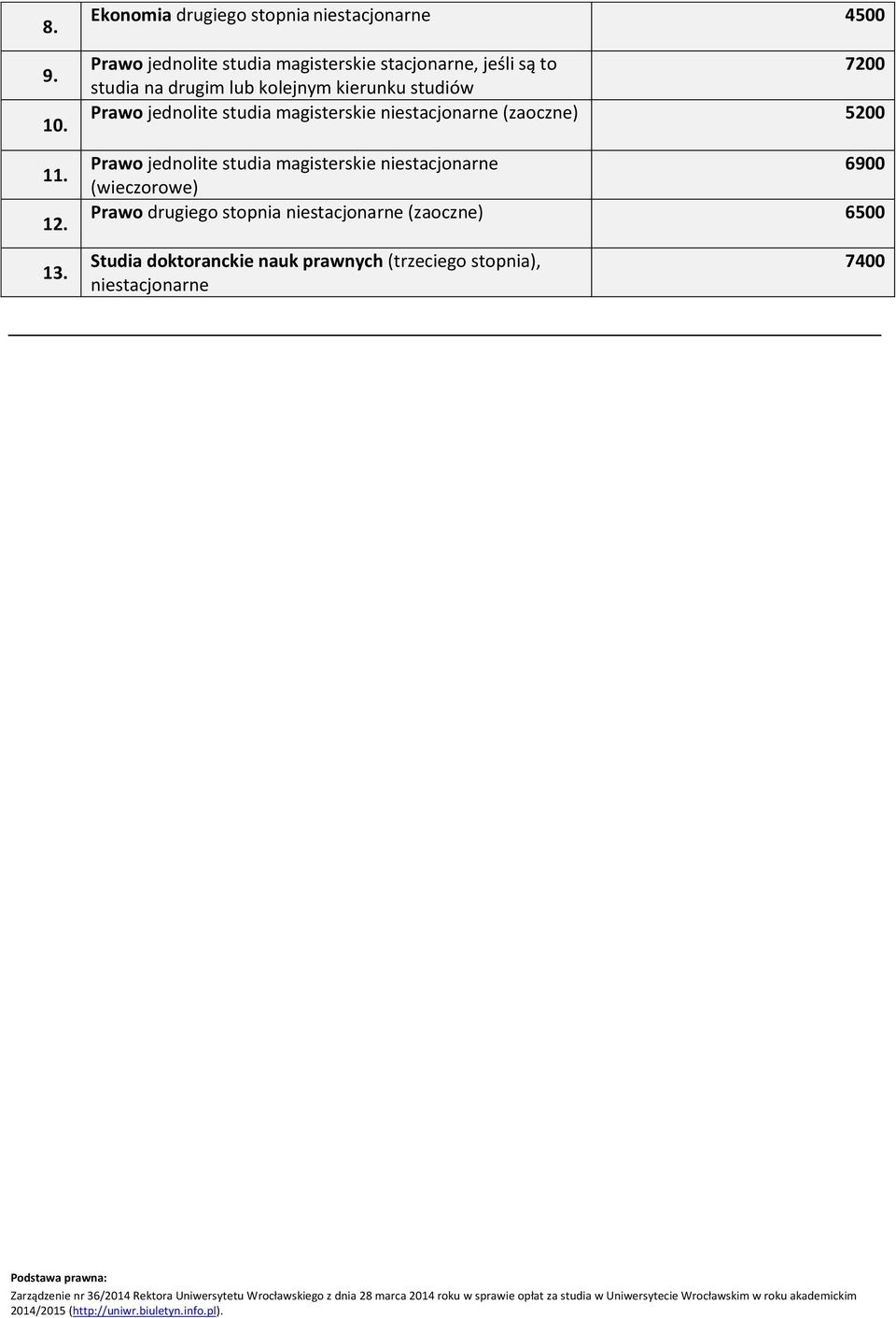 na drugim lub Prawo jednolite studia magisterskie niestacjonarne (zaoczne) 5200 Prawo