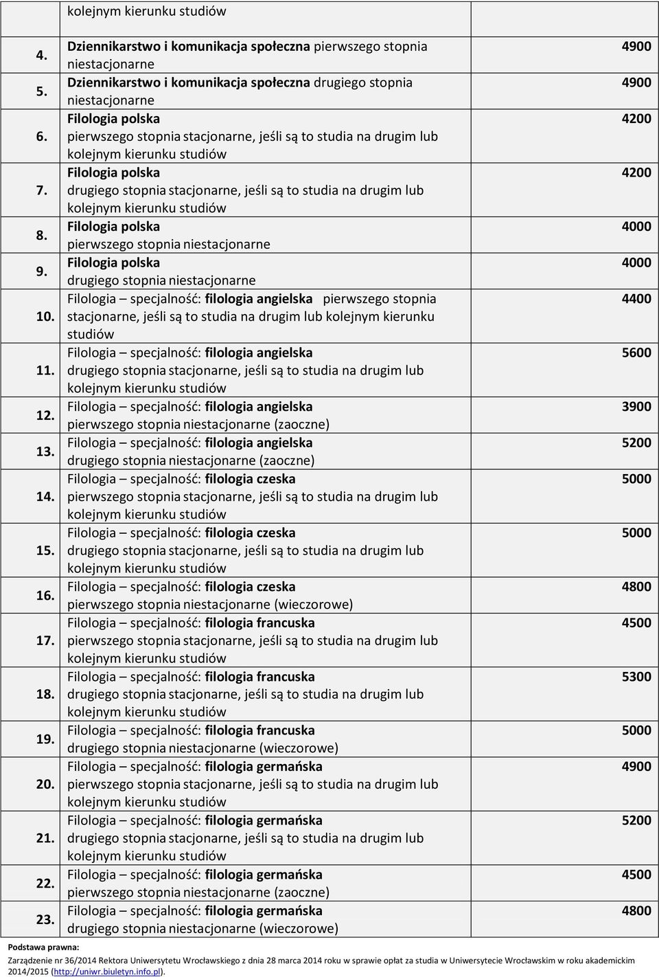 Filologia polska Filologia specjalność: filologia angielska pierwszego stopnia stacjonarne, jeśli są to studia na drugim lub kolejnym kierunku studiów Filologia specjalność: filologia angielska