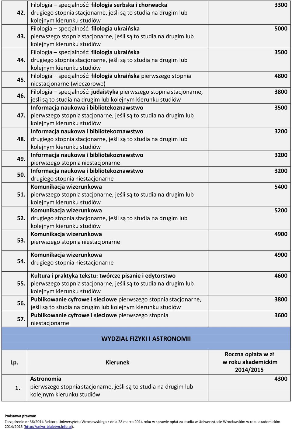 stopnia niestacjonarne (wieczorowe) Filologia specjalność: judaistyka pierwszego stopnia stacjonarne, jeśli są to studia na drugim lub Informacja naukowa i bibliotekoznawstwo Informacja naukowa i