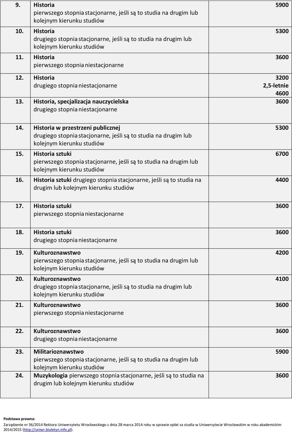 Historia sztuki drugiego stopnia stacjonarne, jeśli są to studia na drugim lub 17.