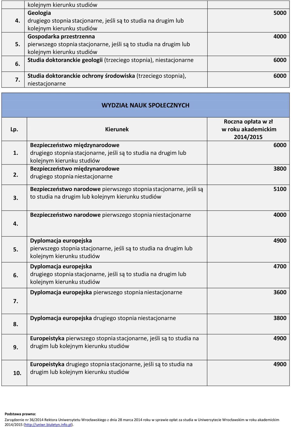 niestacjonarne 6000 3.