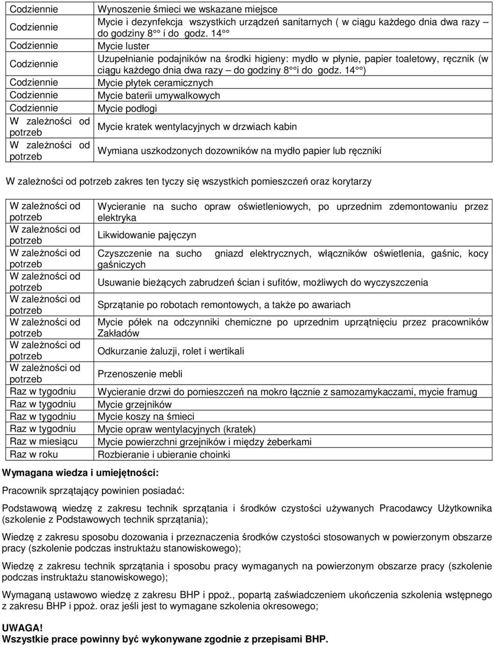 14 ) Mycie płytek ceramicznych Mycie baterii umywalkowych Mycie podłogi Mycie kratek wentylacyjnych w drzwiach kabin Wymiana uszkodzonych dozowników na mydło papier lub ręczniki zakres ten tyczy się