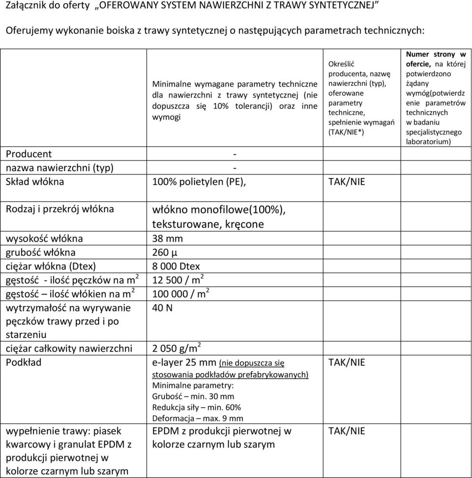 nazwa nawierzchni (typ) - Skład włókna 100% plietylen (PE), TAK/NIE Numer strny w fercie, na której ptwierdzn żądany wymóg(ptwierdz enie parametrów technicznych w badaniu specjalistyczneg labratrium)