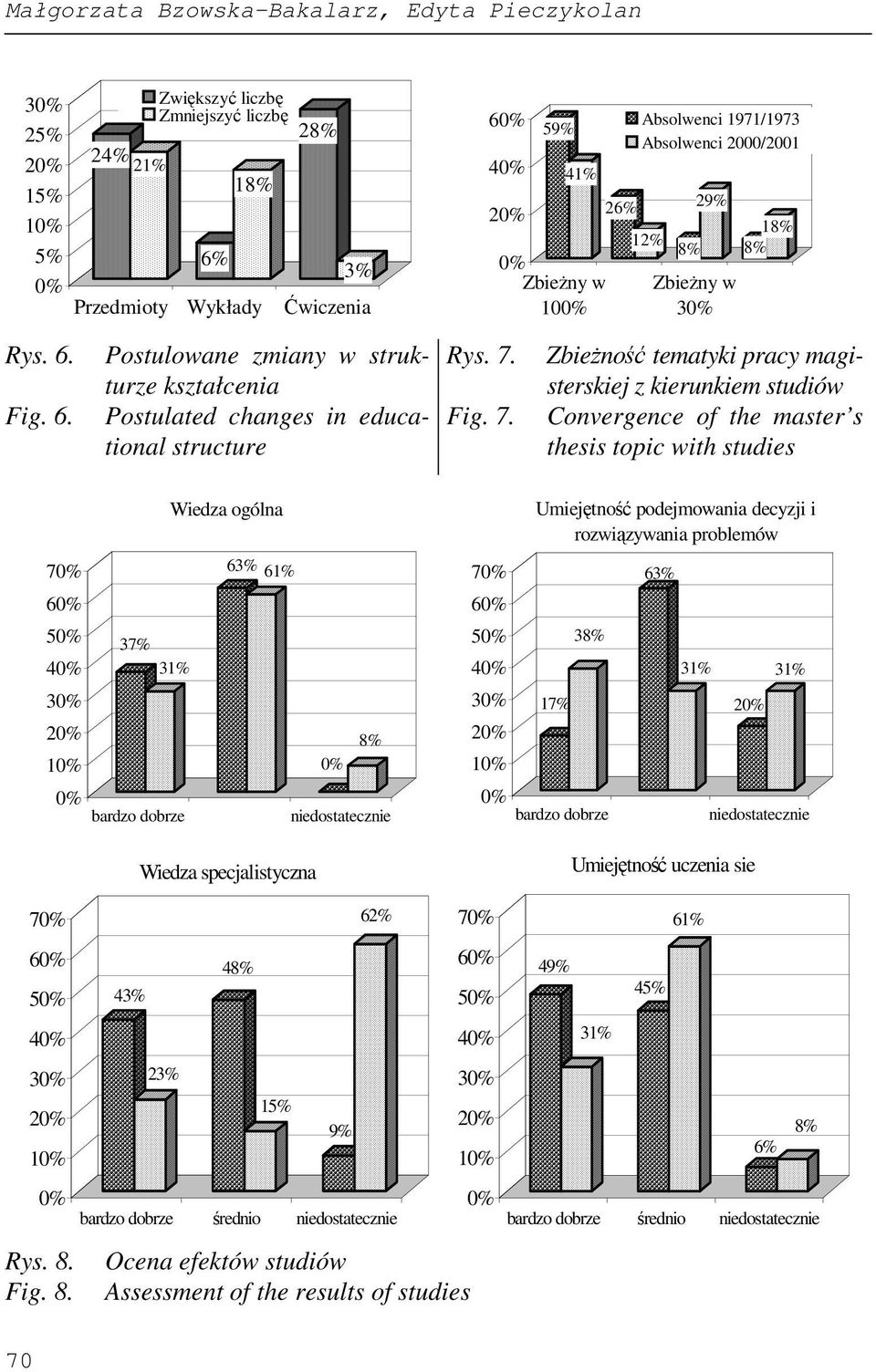 Fig. 7.