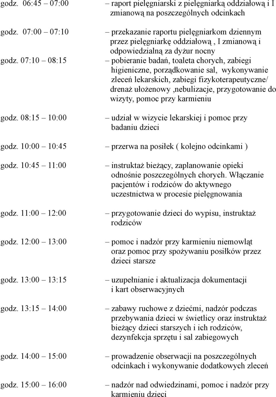 odpowiedzialną za dyżur nocny pobieranie badań, toaleta chorych, zabiegi higieniczne, porządkowanie sal, wykonywanie zleceń lekarskich, zabiegi fizykoterapeutyczne/ drenaż ułożenowy,nebulizacje,