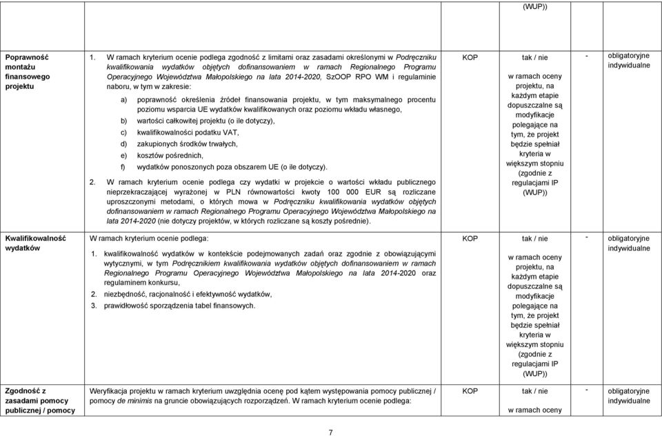 Małopolskiego na lata 2014-2020, SzOOP RPO WM i regulaminie naboru, w tym w zakresie: a) poprawność określenia źródeł finansowania projektu, w tym maksymalnego procentu poziomu wsparcia UE wydatków
