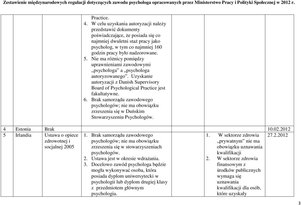 Nie ma róŝnicy pomiędzy uprawnieniami zawodowymi psychologa a psychologa autoryzowanego. Uzyskanie autoryzacji z Danish Supervisory Board of Psychological Practice jest fakultatywne. 6.