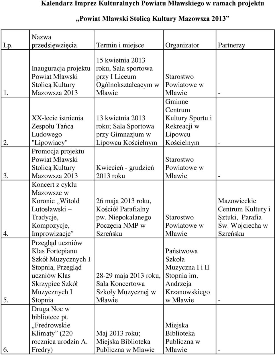 Mazowsze w Koronie Witold Lutosławski Tradycje, Kompozycje, Improwizacje Przegląd uczniów Klas Fortepianu Szkół Muzycznych I Stopnia, Przegląd uczniów Klas Skrzypiec Szkół Muzycznych I Stopnia Druga