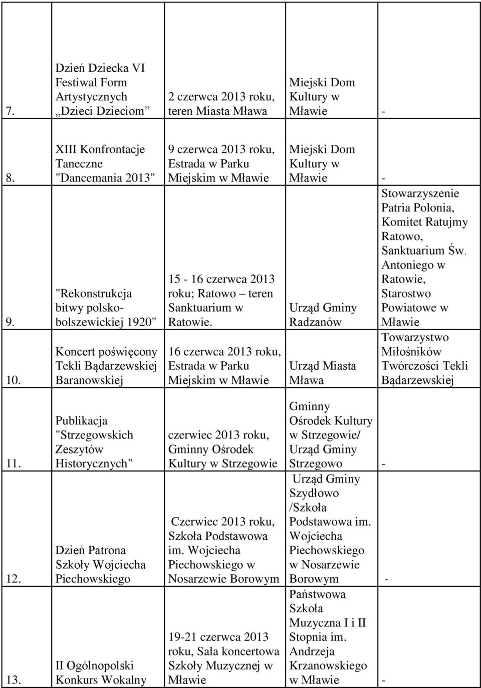 roku; Ratowo teren Sanktuarium w Ratowie. 16 czerwca 2013 roku, Miejskim w Radzanów Mława Patria Polonia, Komitet Ratujmy Ratowo, Sanktuarium Św.