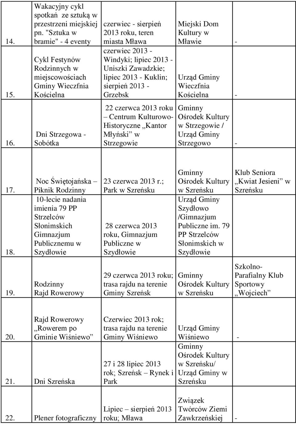 - Uniszki Zawadzkie; lipiec 2013 - Kuklin; sierpień 2013 - Grzebsk 22 czerwca 2013 roku Centrum Kulturowo- Historyczne Kantor Młyński w Kościelna - w / Strzegowo - 17. 18.